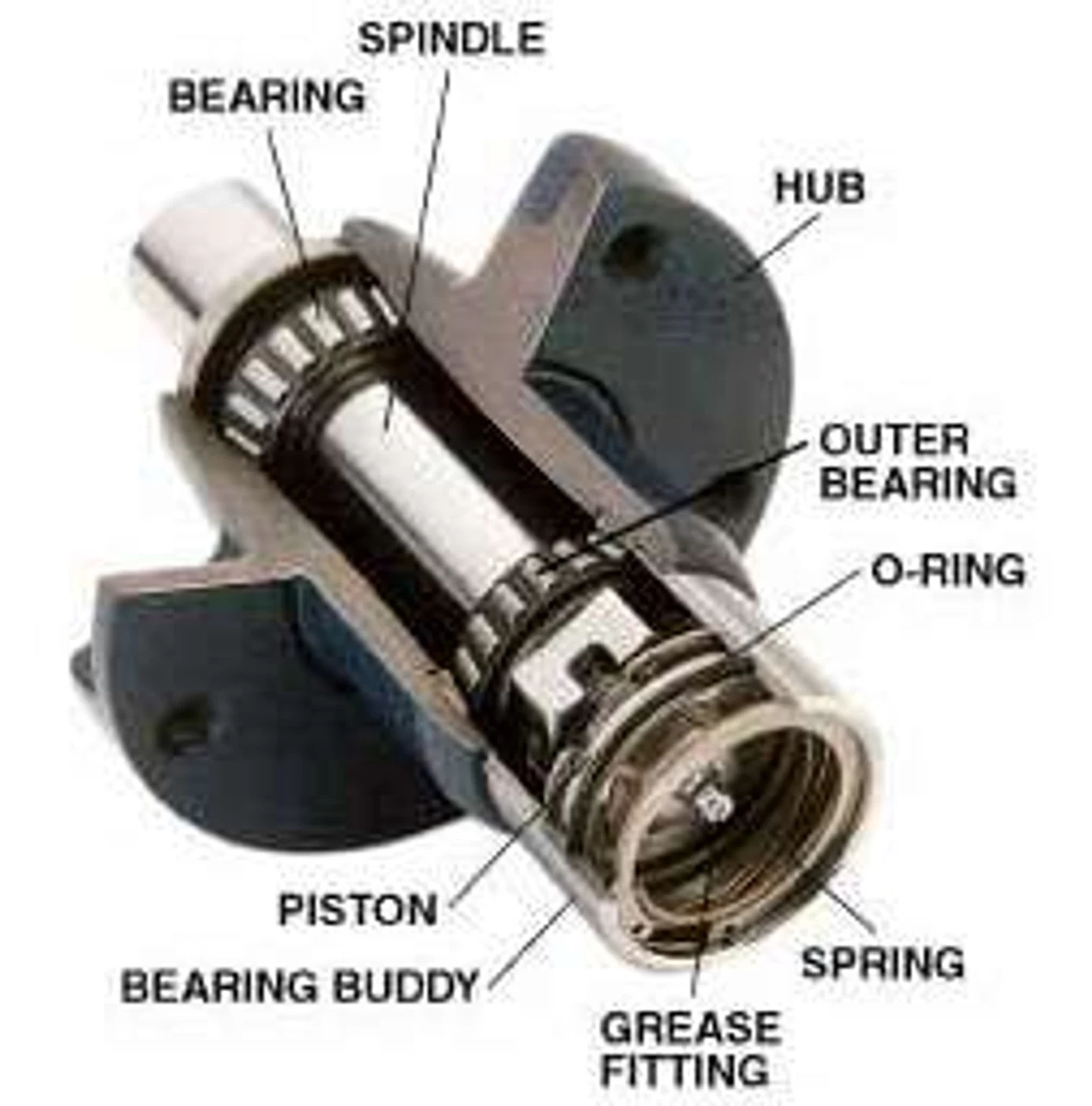 Bearing Buddy #1980 Trailer Bearing Protector 4 Bearing Buddy #1980 Trailer Bearing Protector - Image 2